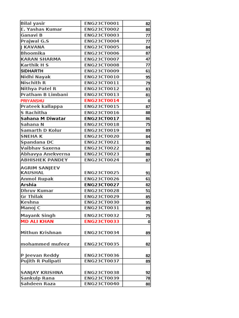 Student Grades and Scores List | PDF