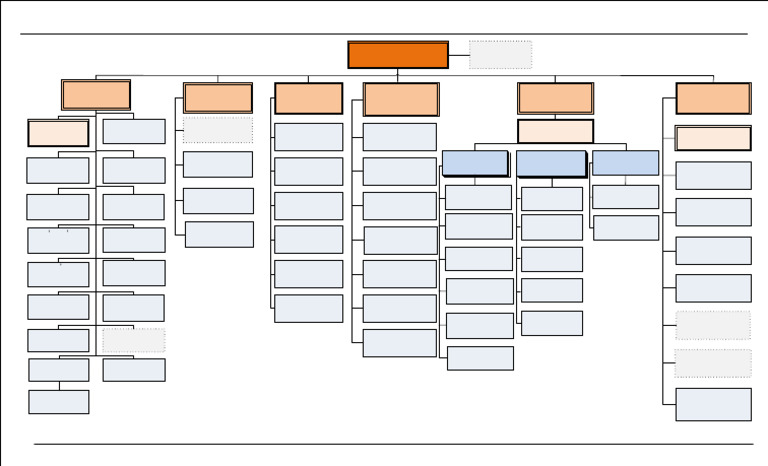 SPA+Org+Chart+-+01.07.2025 | PDF