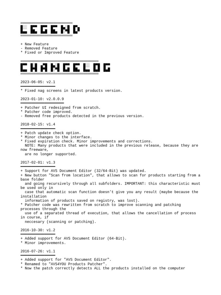 AVS4YOU Products Patcher Update Log | PDF