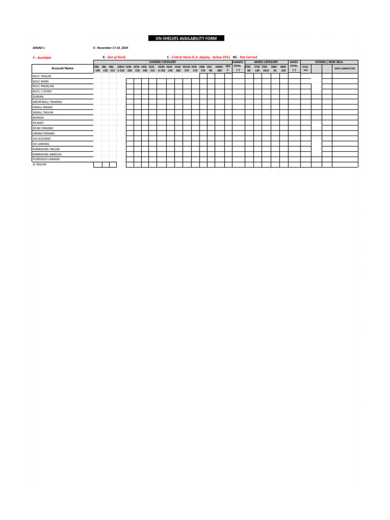 On-Shelves Availability Report Form 2024 | PDF