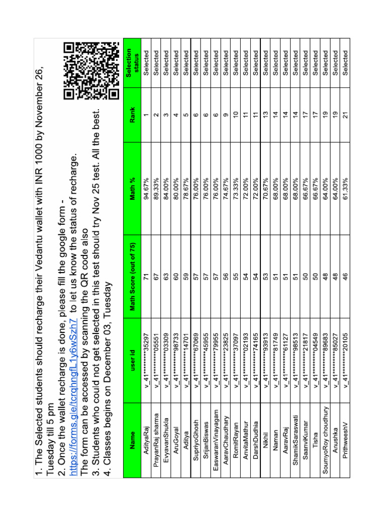 Screening Test For Initiation Batch 24-25-Nov 20-Results | PDF
