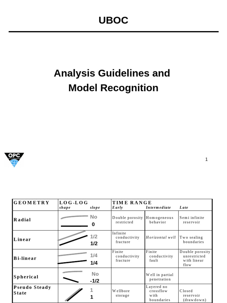 014 2023 Guidelines and Model Recognition | PDF