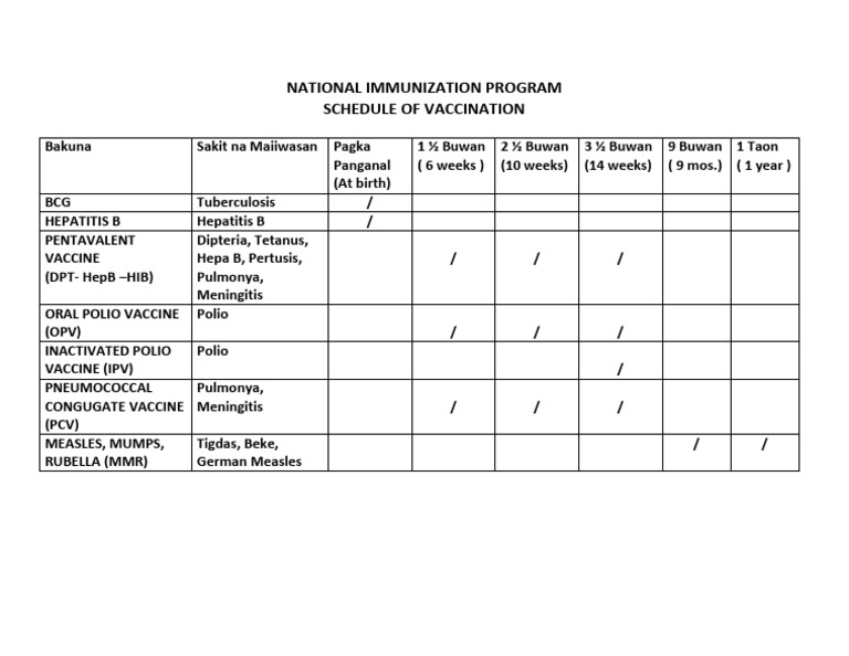 National Immunization Schedule Overview | PDF