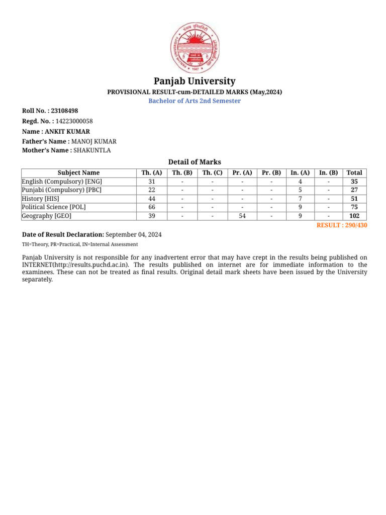Ankit Result | PDF