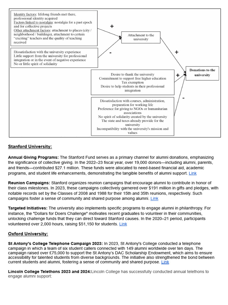 Alumni Relations | PDF | Massachusetts Institute Of Technology | Economies
