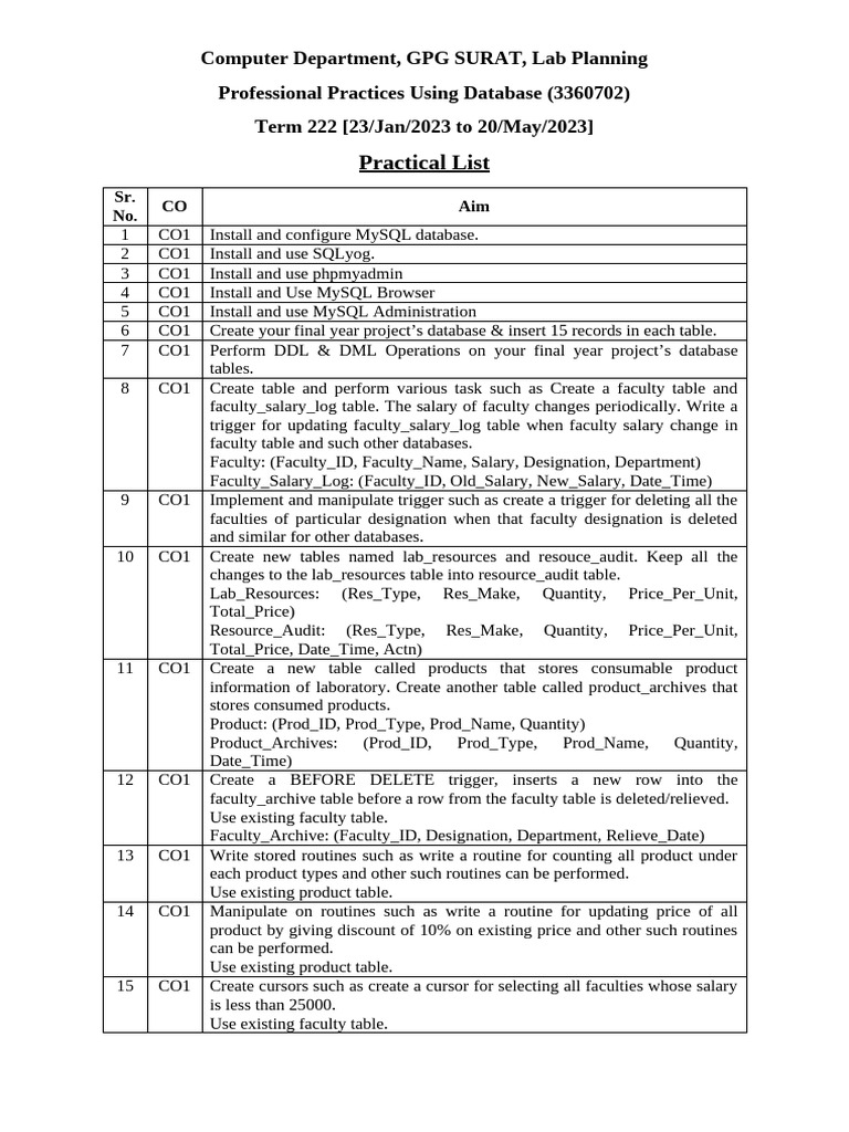 PPDB Practical List | PDF | Computer Data | Information Technology ...