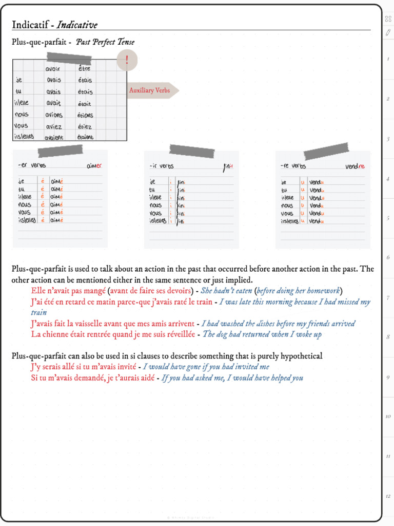 Plus-que-parfait: Definition & Usage | PDF | Languages | Foreign ...
