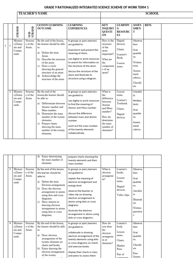 Grade 9 Integrated Science Term 1 Plan | PDF | Electron | Metals