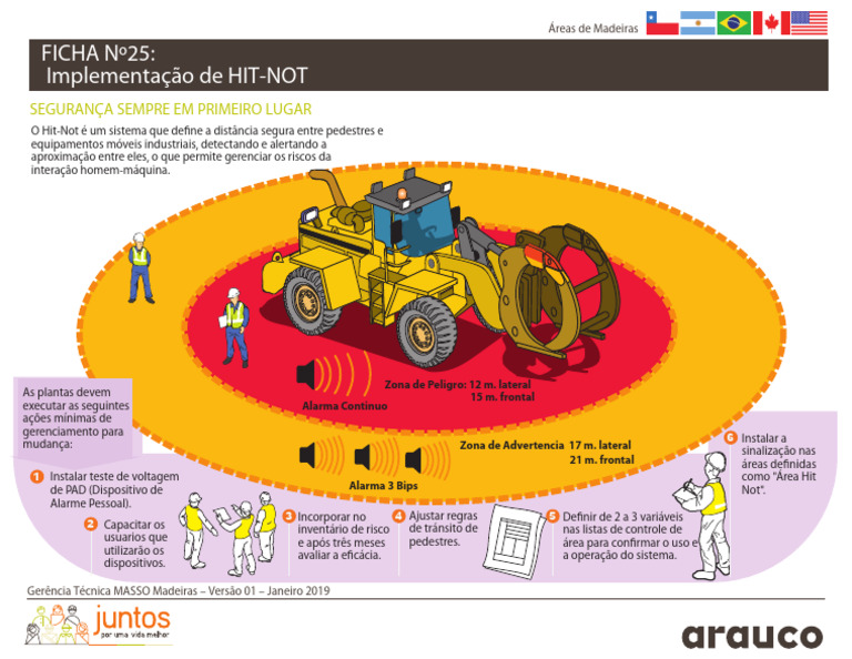 Ficha 25 Implementação de HIT-NOT PORTUGUÊS | PDF