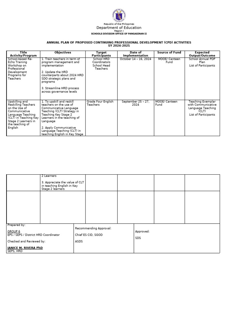 CPD Activities Plan for Teachers 2024-2025 | PDF | Learning | Liberal ...