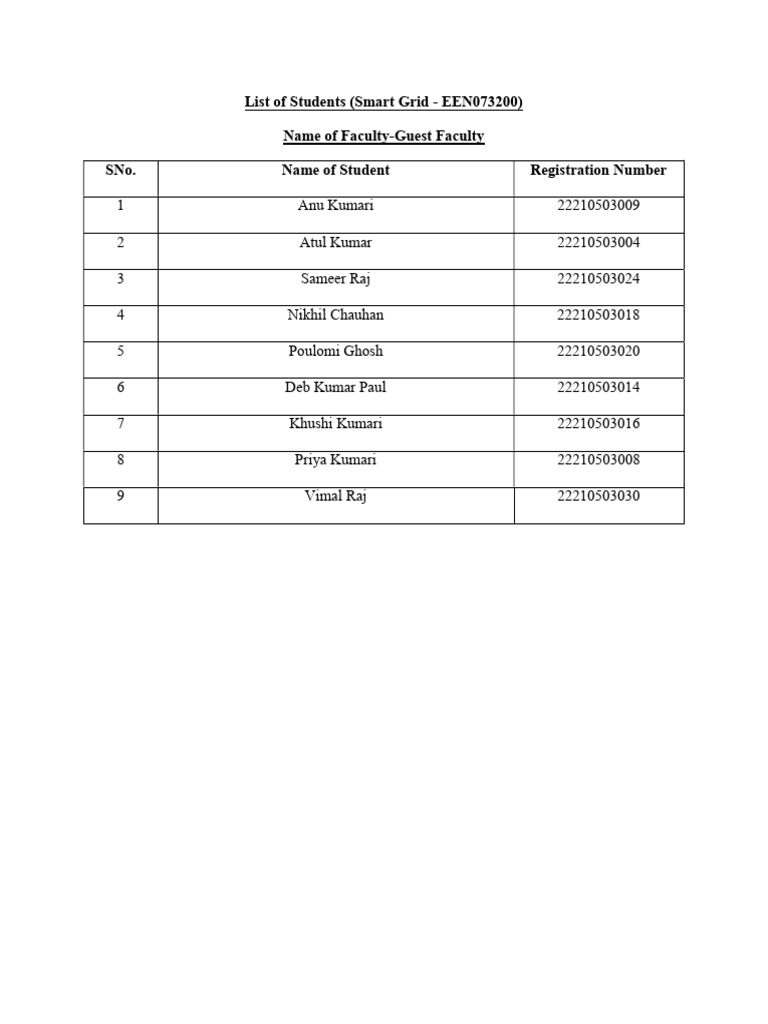 Smart Grid Student List - EEN073200 | PDF