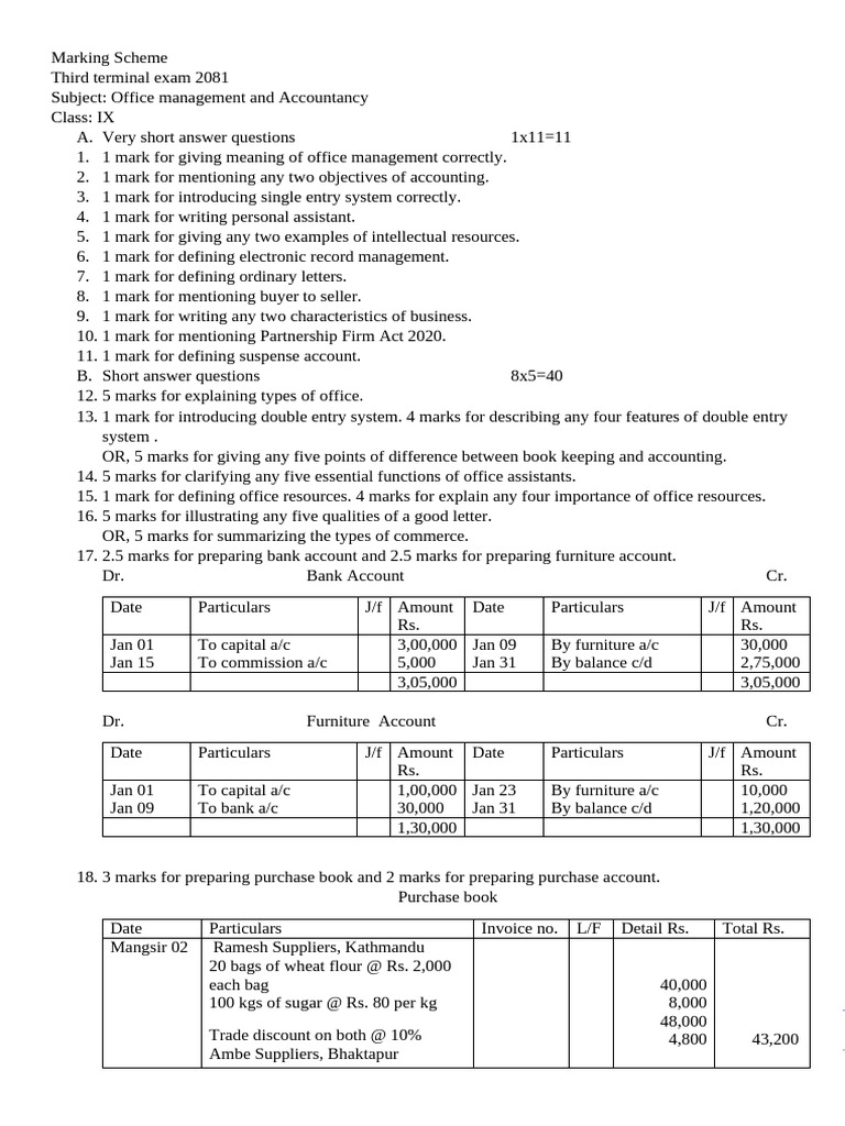 Marking Scheme for Class IX Accounts 2081 | PDF | Debits And Credits ...