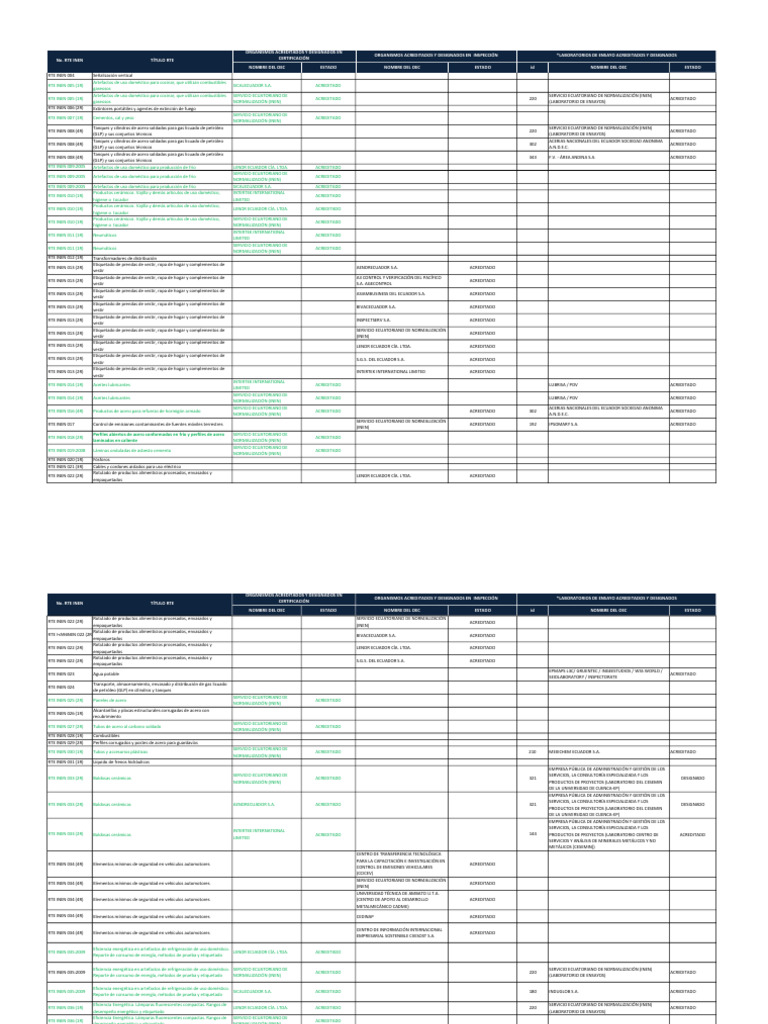 Base de Oec Por Rte Inen 2020 | PDF | Uso eficiente de energía | Materiales
