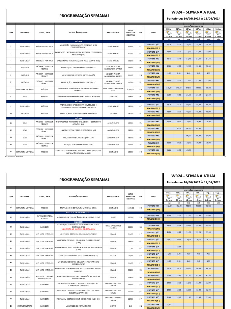 Programação Semanal de Atividades 10-15 Jun | PDF