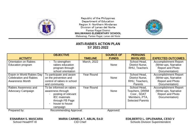 Anti-Rabies Action Plan 2021-2022 | PDF