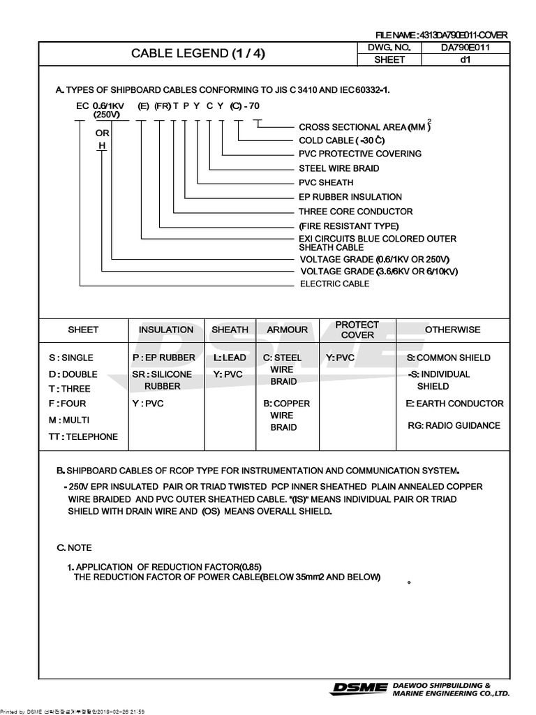 Cable Legend | PDF