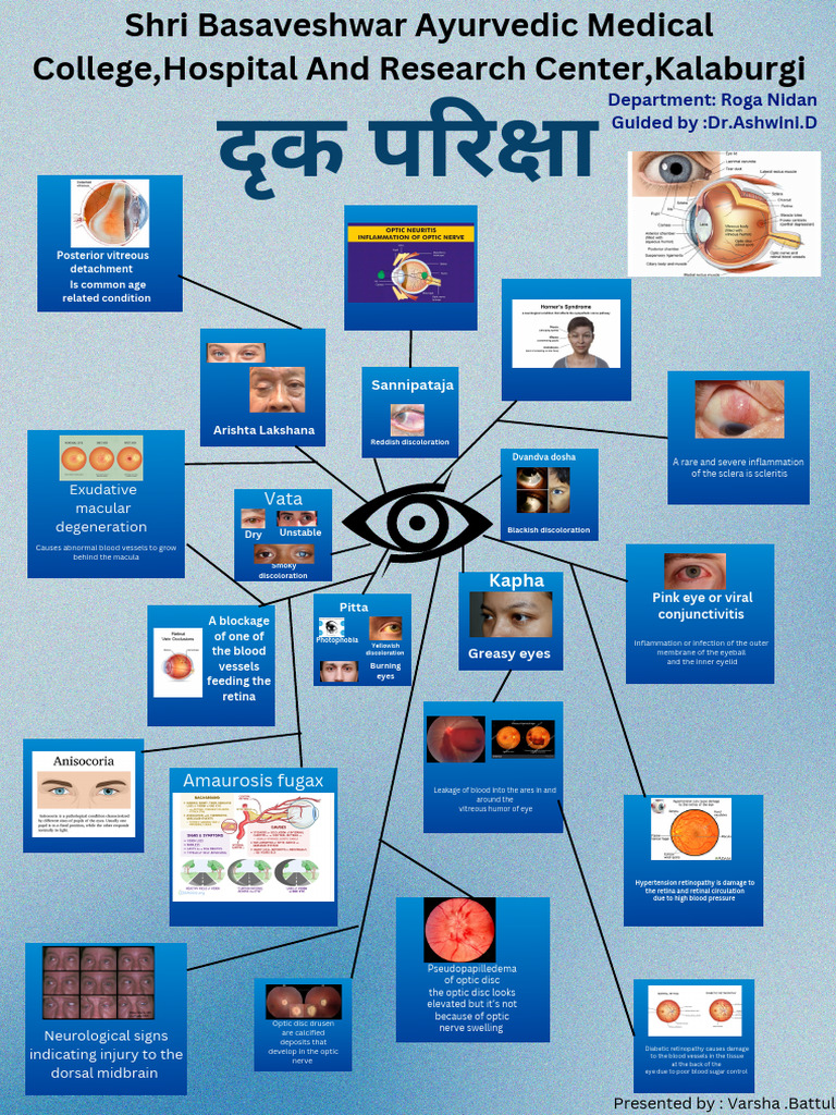 Eye Conditions and Ayurvedic Insights | PDF | Visual System | Ophthalmology