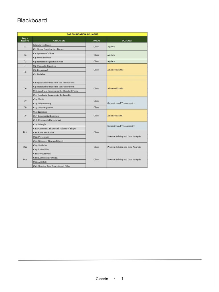 PDF Note Math Day 1 | PDF