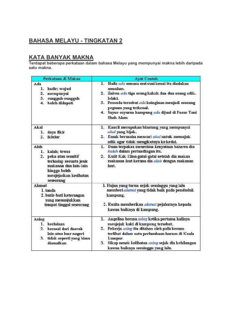 Bahasa Melayu Tingkatan 2 Kata Banyak Makna