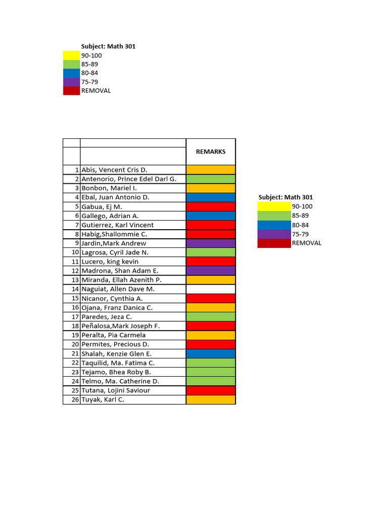 Math 301 Student Grades Overview | PDF