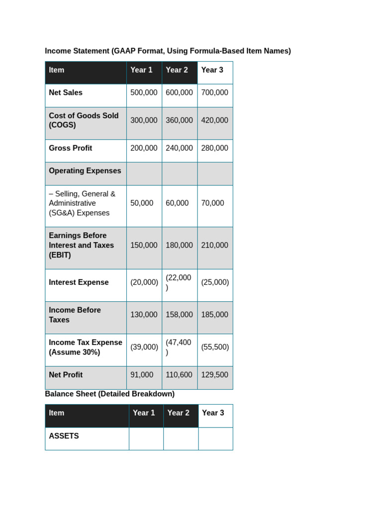 TQM Income Statement Computation | PDF | Equity (Finance) | Balance Sheet