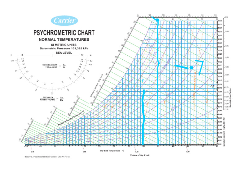 Psychrometric Chart Data Analysis | PDF | Thermodynamics | Heat Transfer