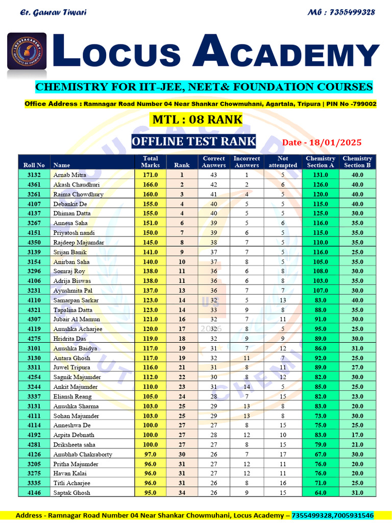 MTL-08 Rank | PDF