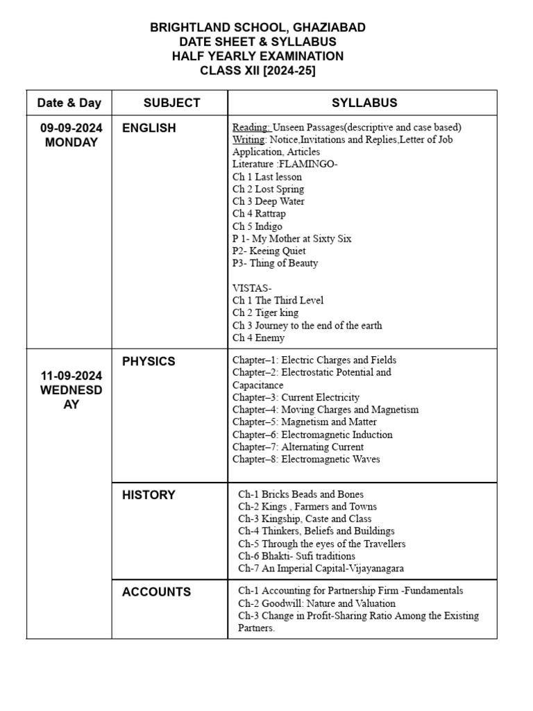 Class XII Half Yearly Exam Syllabus | PDF | Genetics | Gene