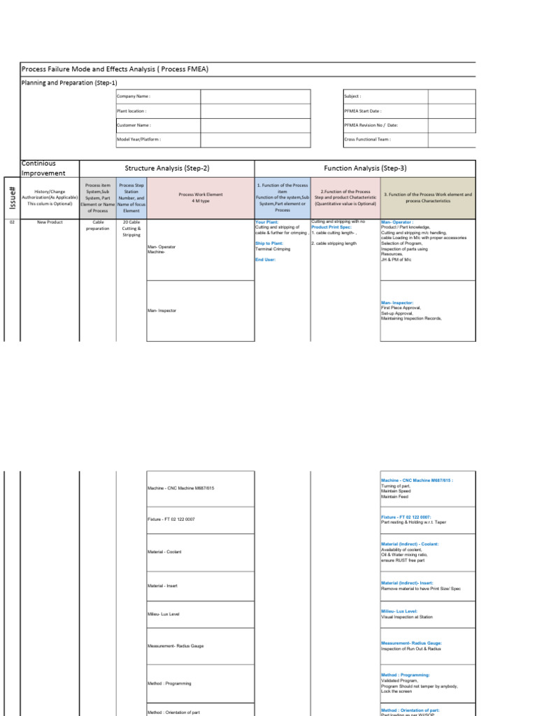 Cable Cutting & Stripping Process FMEA | PDF