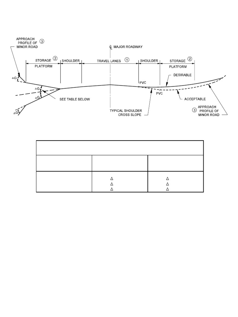 Road Design Guidelines | PDF