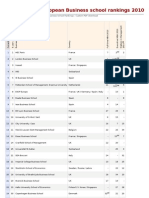 European Business School Rankings 2010