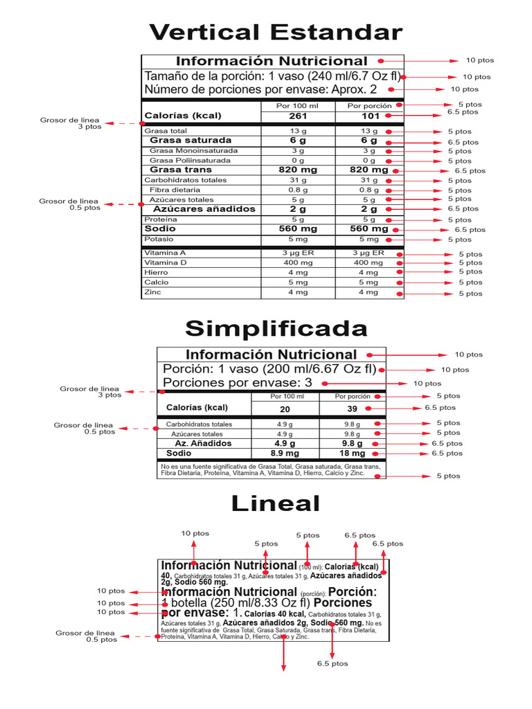 Tablas nutricionales colombia nueva ley pdf etiqueta de