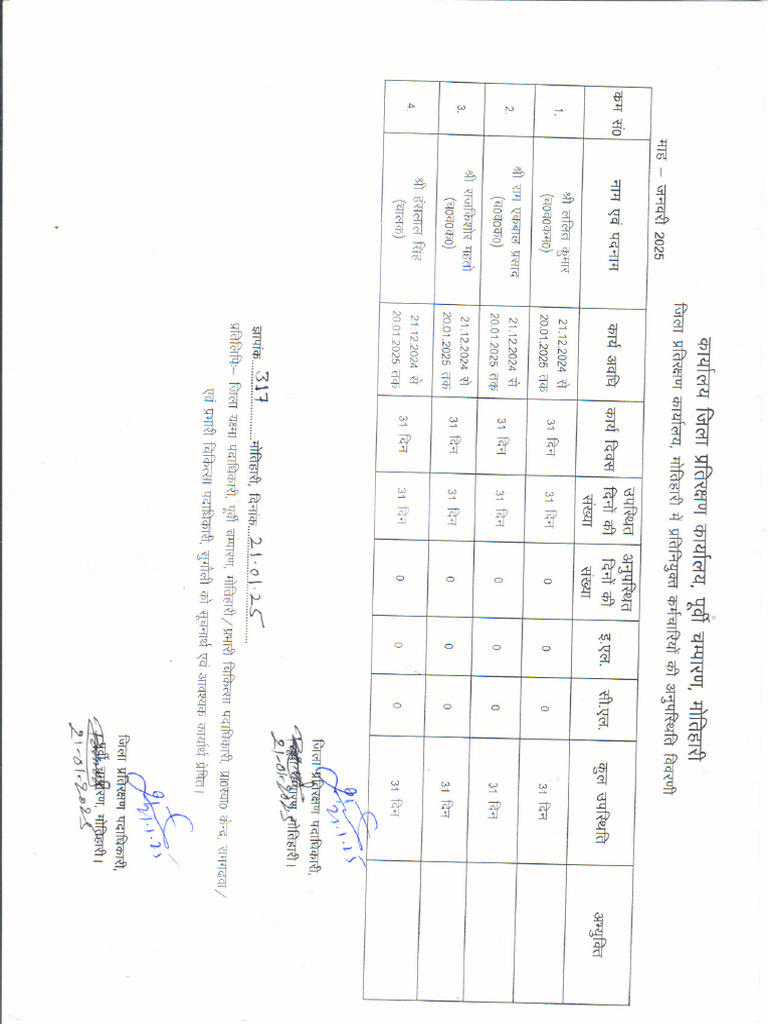 Letter No - 317, Dated 21012025 (Absenty of Depu - 250121 - 175735 | PDF