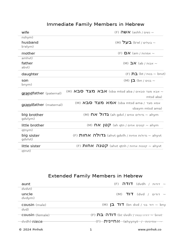 Hebrew Family Members | PDF