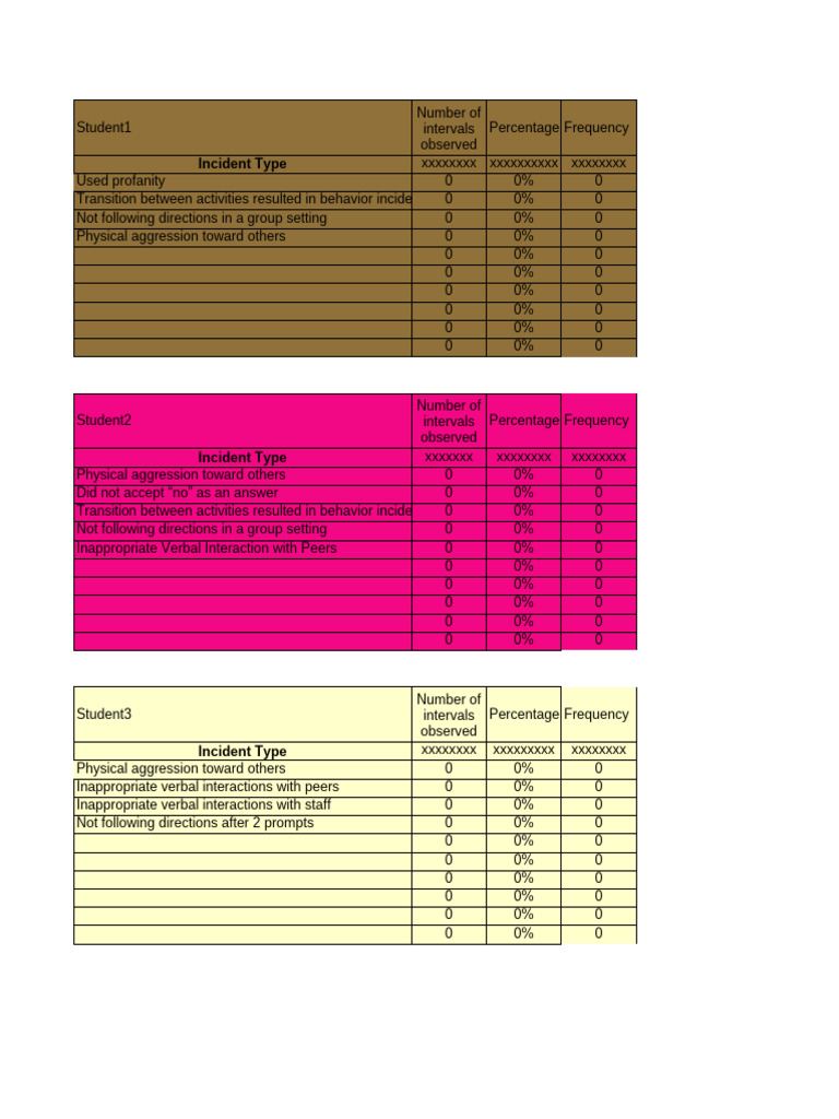 Student behavior tracker pdf aggression psychological concepts