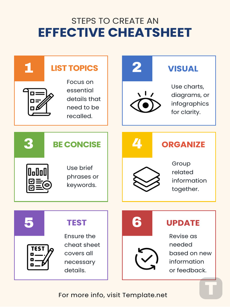 How to Make Cheatsheet 3F Template | PDF