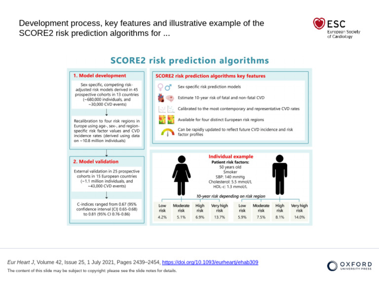 SCORE2 Risk Prediction Algorithms | PDF