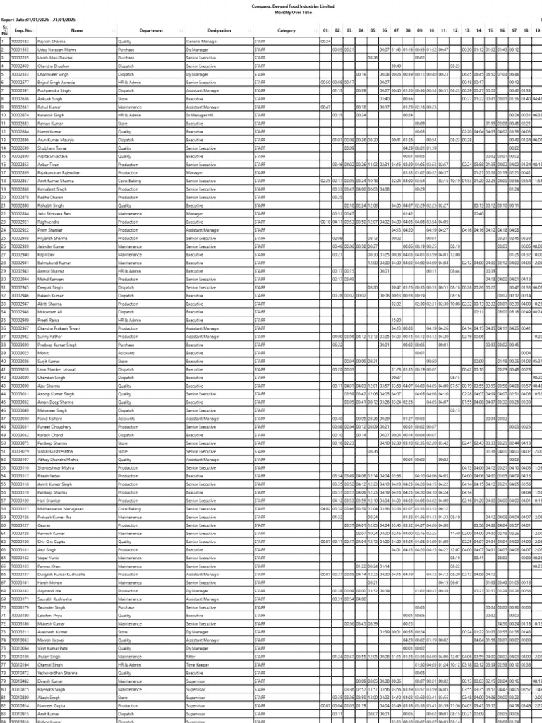 MonthlyManualPunch-Tue Jan 21 2025 203706 GMT+0530 (India Standard Time ...