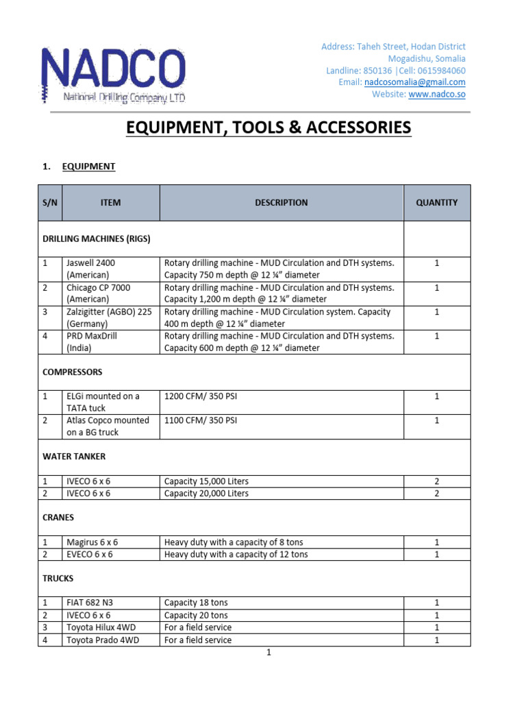 Drilling Equipment and Tools Inventory | PDF | Drill