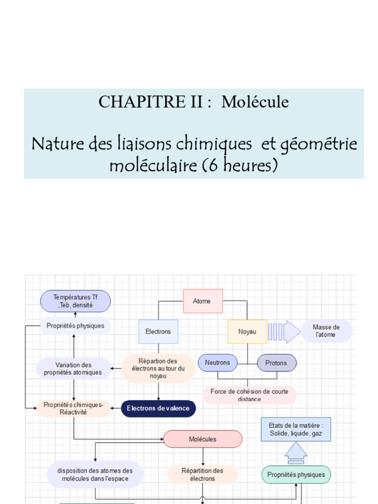 Liaisons chimiques et géométrie moléculaire | PDF | Liaison chimique ...