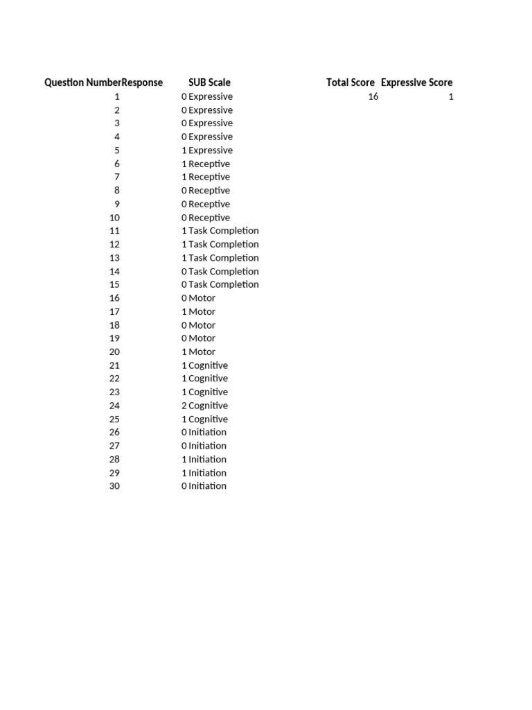 SHPS SCAE Scoring Overview | PDF
