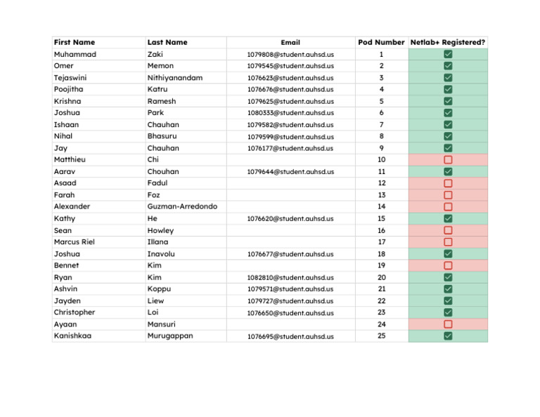 Lexington Pod Assignments - Sheet1-2 | PDF