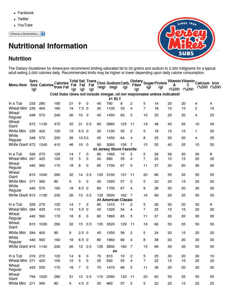 Jersey Mike's Nutritional Information | PDF | Fat | Salad