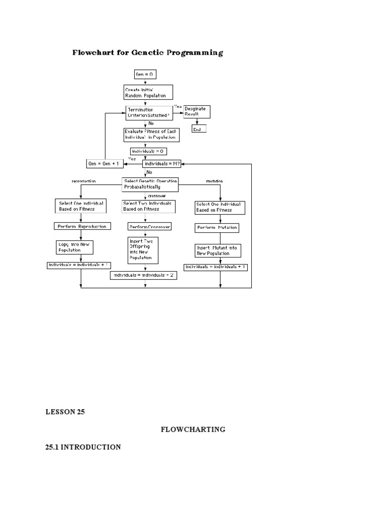 Different Flowchart Design | PDF | Control Flow | Computer Program