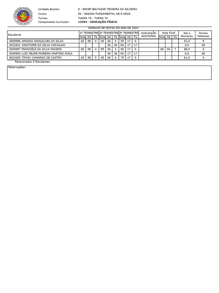 Notas de Educação Física 2024 | PDF