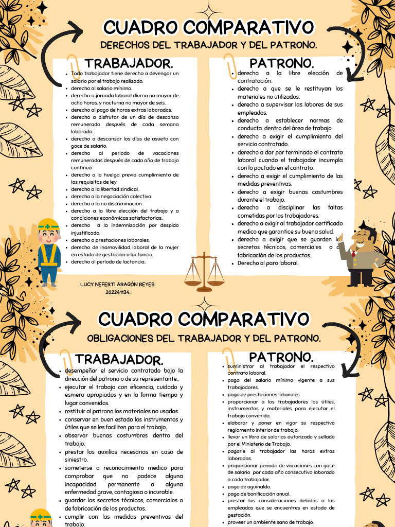 Derechos y Obligaciones Laborales Comparativos | PDF | Derecho laboral ...