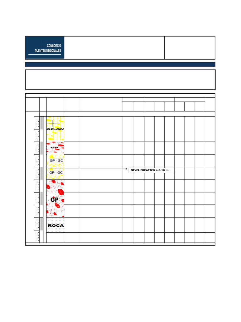 Perfiles Estratigrafico P-08 Pte. Tablachaca | PDF | Sedimentología | Suelo
