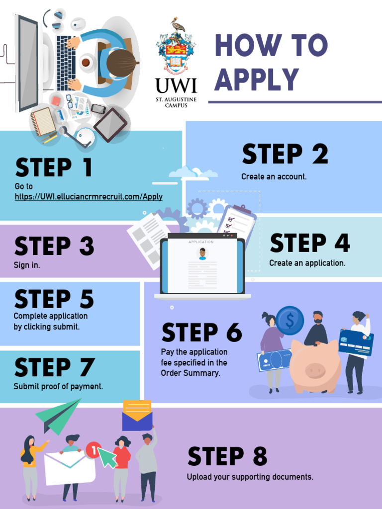 How to Apply: Step-by-Step Guide | PDF