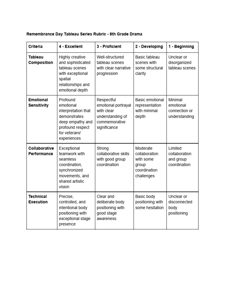 2Remembrance Day Tableau Series Rubric - 8th Grade Drama | PDF