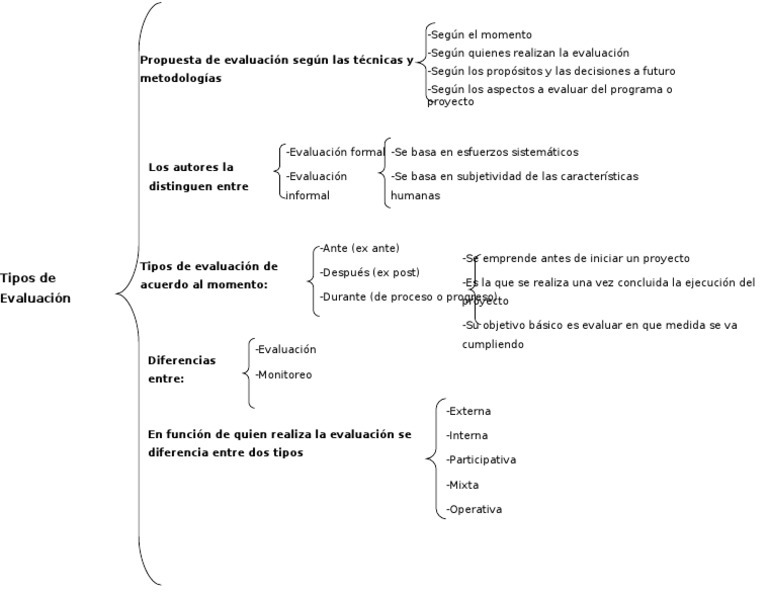 cuadro sinoptico